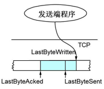 ../_images/网络协议2-TCP-2023-05-02-2.png