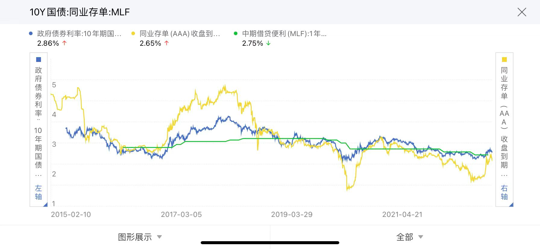 中短期-流动性观测 2022-12-29