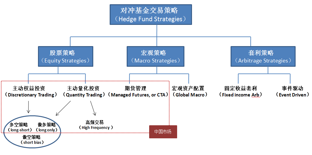 2020年投资组合：更新了个人投资组合