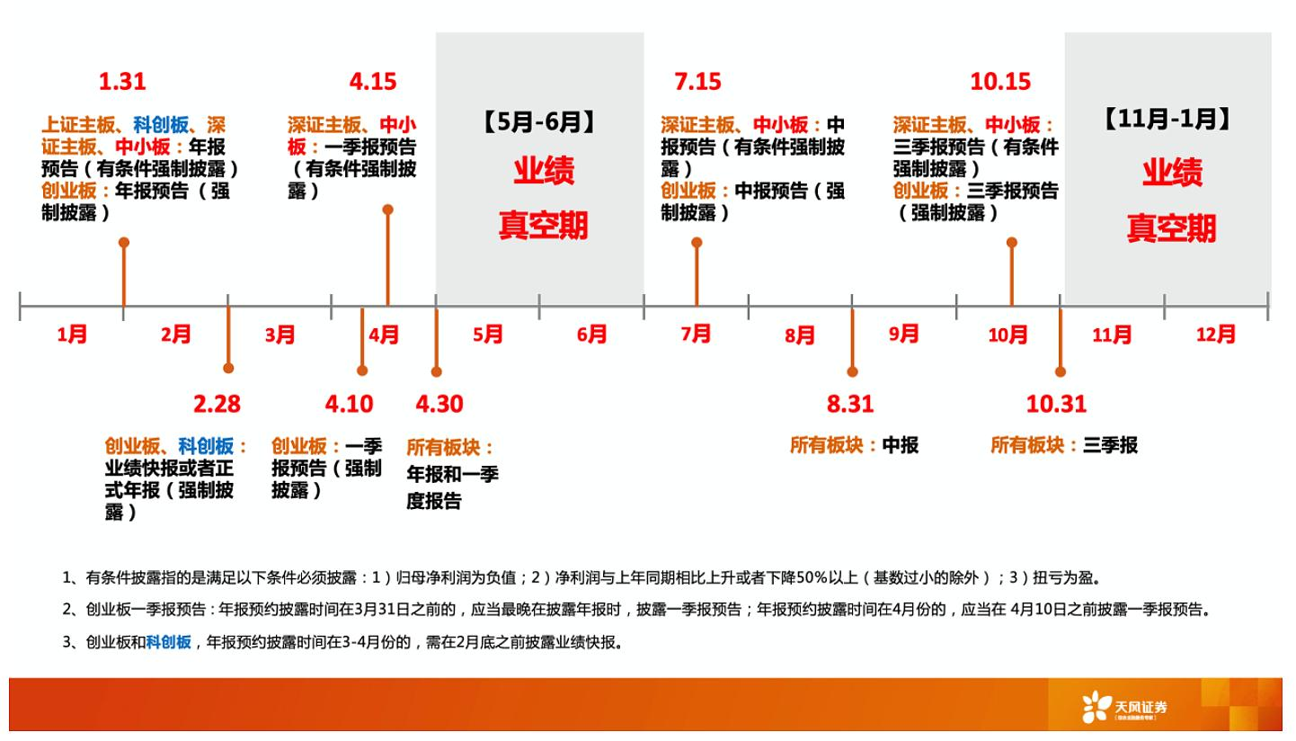 业绩披露时间表-2020版