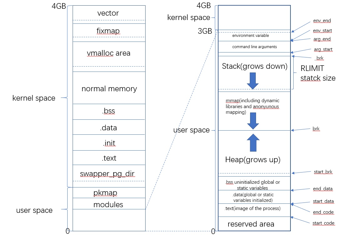 ../_images/32bit-linux-memory-model.png