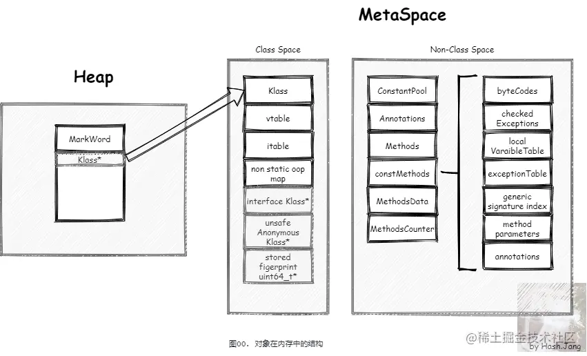 ../_images/Advanced-Java.02b1.MetaSpace解析-2023-05-23-1.png