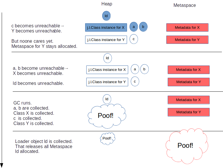 ../_images/Advanced-Java.02b1.MetaSpace解析-2023-05-23-3.png