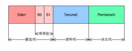 ../_images/Advanced-Java.03a1.G1回收器-2023-06-06-1.png