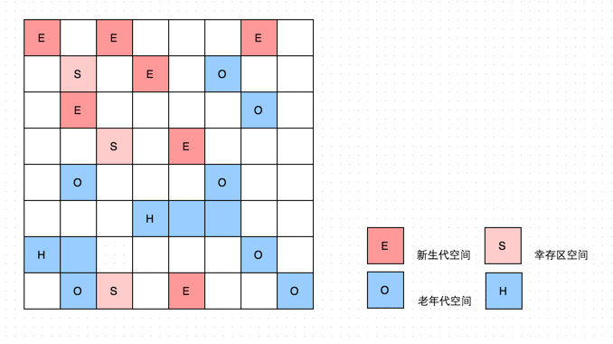 ../_images/Advanced-Java.03a1.G1回收器-2023-06-06-3.png