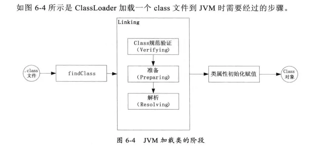 ../_images/Advanced-Java.04.ClassLoader-2023-05-10-2.png