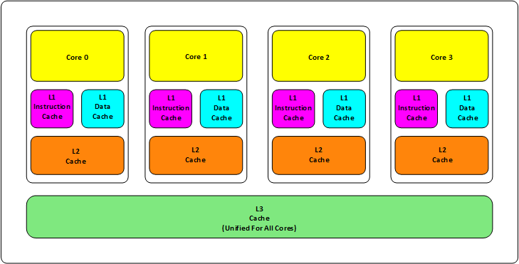 ../_images/CPU_CACHE.png