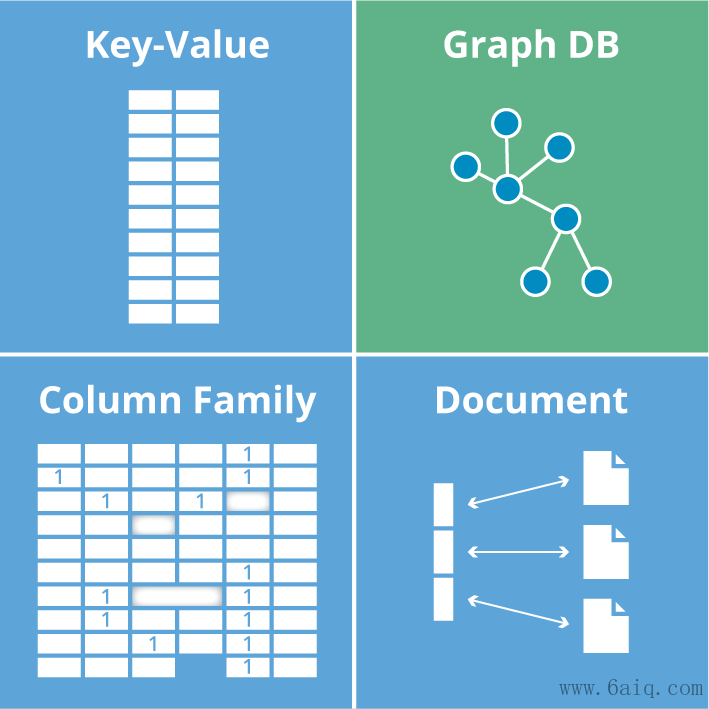 ../_images/DB.01-数据库分类.png