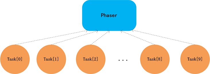 ../_images/Java-并发.05c.JUC-Sync-2023-05-21-2.png