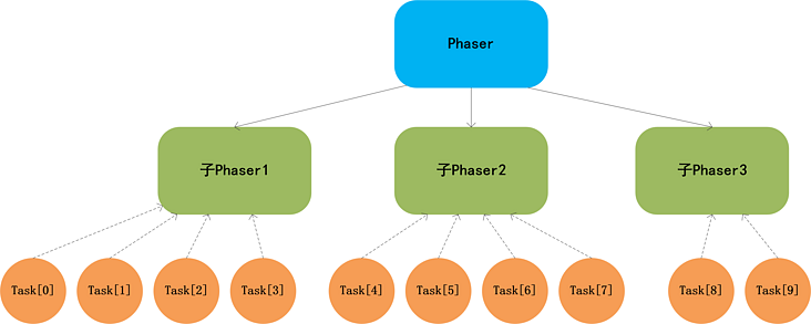 ../_images/Java-并发.05c.JUC-Sync-2023-05-21-3.png