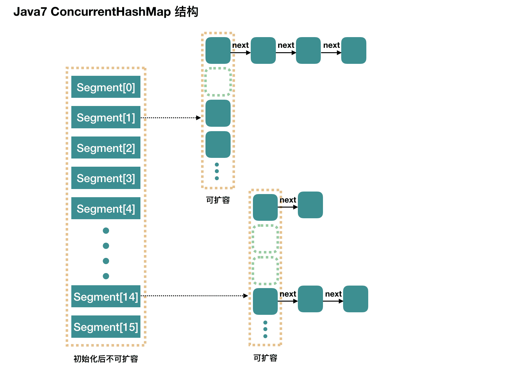 ../_images/Java-并发.05d.JUC-Collections-ConcurrentHashMap1.7.png