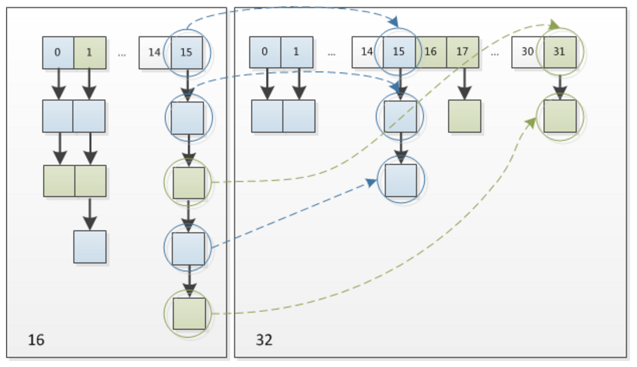 ../_images/Java-Tutorials.02.集合-2023-05-23-2.png