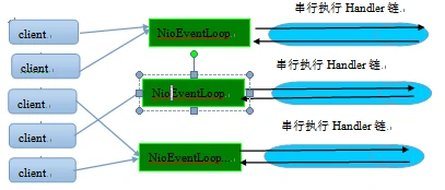 ../_images/Java-Tutorials.09.NIO&Netty-2023-05-04-1.png