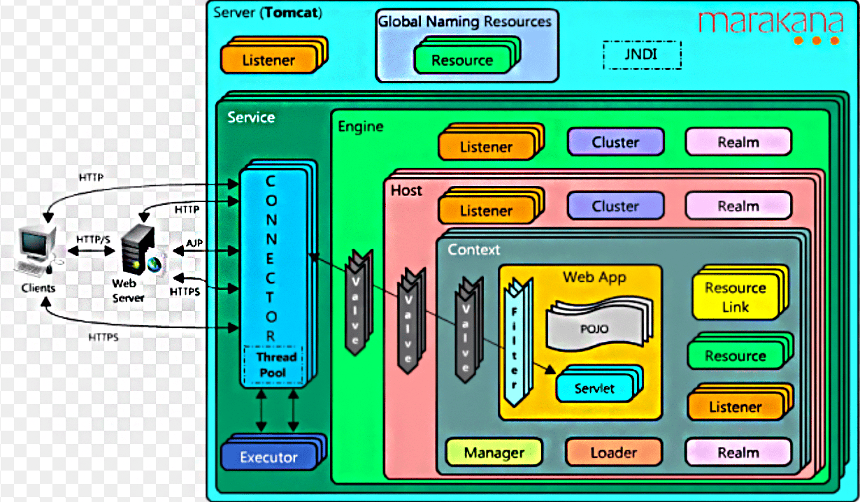 ../_images/JavaEE.Tomcat-2023-05-04-1.png