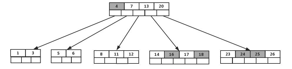 ../_images/MySQL-02b-BTree索引原理-2023-05-08-1.png