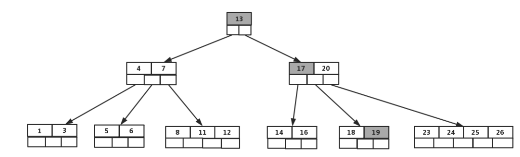 ../_images/MySQL-02b-BTree索引原理-2023-05-08-2.png