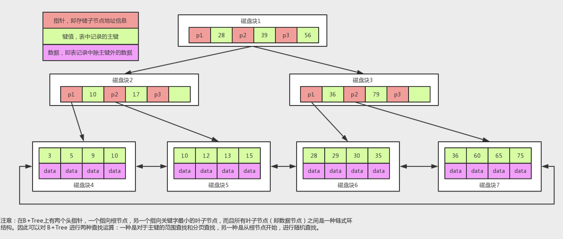 ../_images/MySQL-02b-BTree索引原理-2023-05-08-4.png