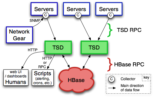 ../_images/OpenTSDB-Overview.png