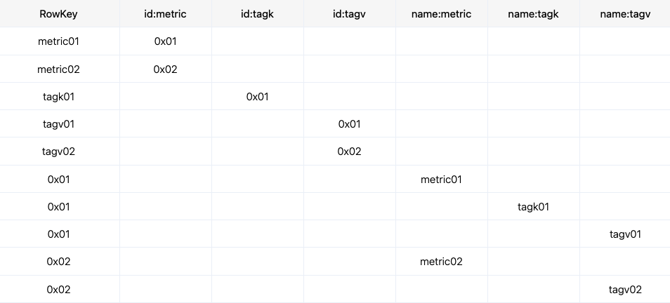 ../_images/OpenTSDB-Table-2.png