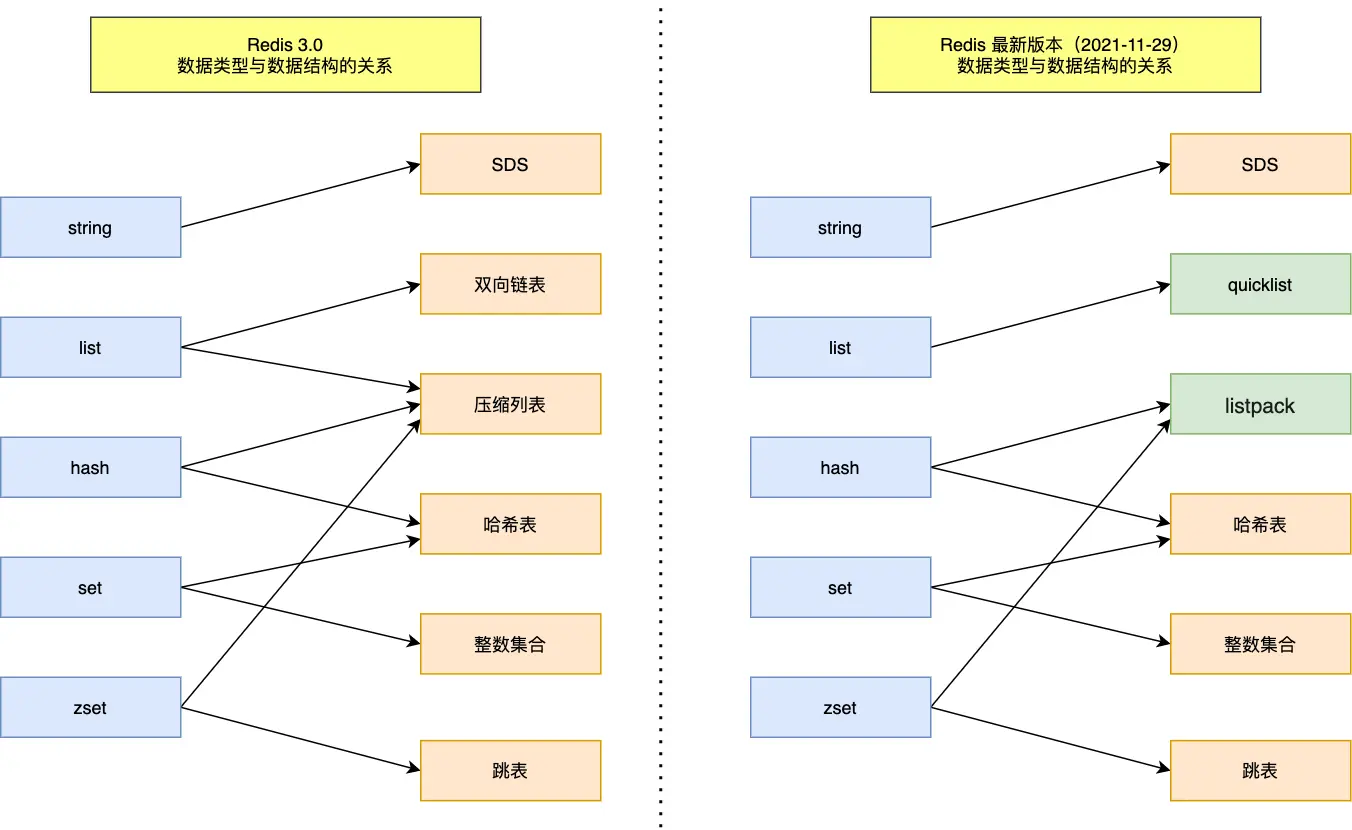 ../_images/Redis-01b-Struct-list.png