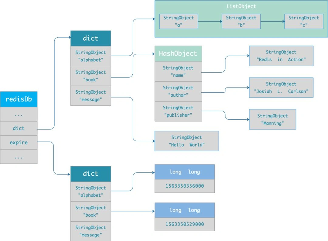 ../_images/Redis-04过期删除和内存淘汰-2023-04-29-1.png