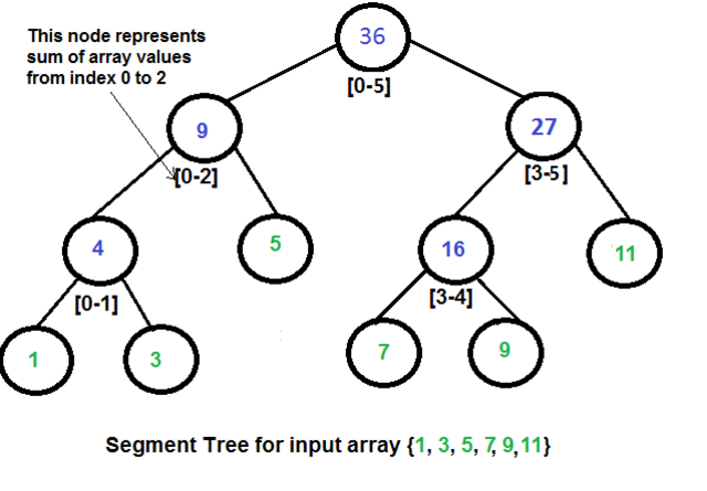 ../_images/Segment-Tree.png