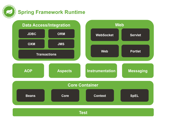 ../_images/Spring-Framework-Runtime.png