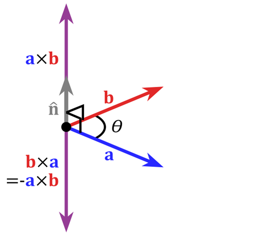 Cross_Product