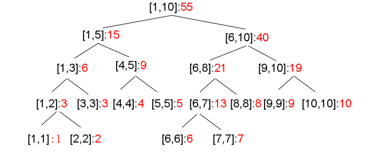 Segment_Tree