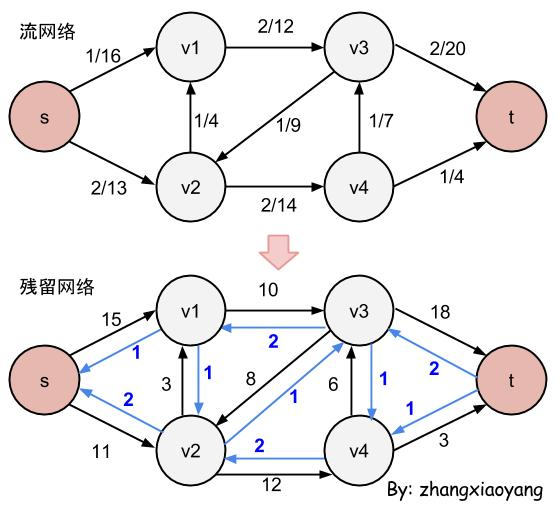 残留网络