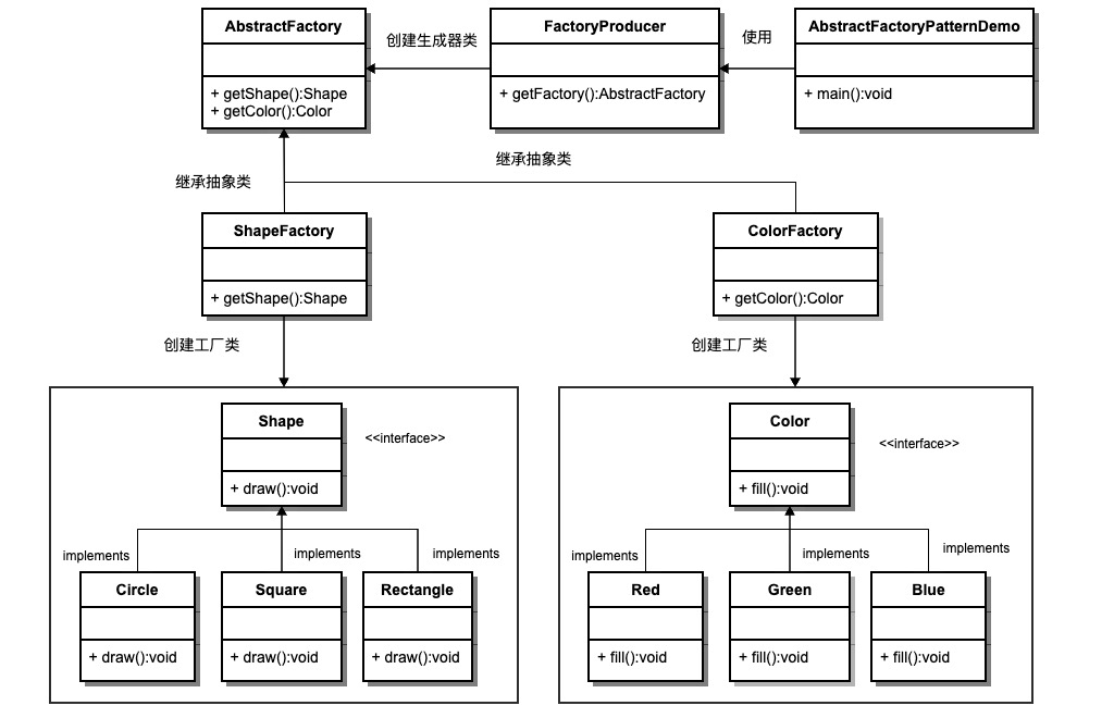 ../_images/design-patterns-abstract-factory.png