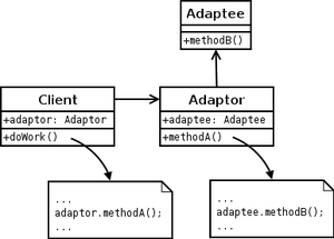 design-patterns-adapter