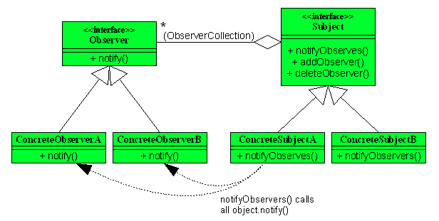 ../_images/design-patterns-observer.png