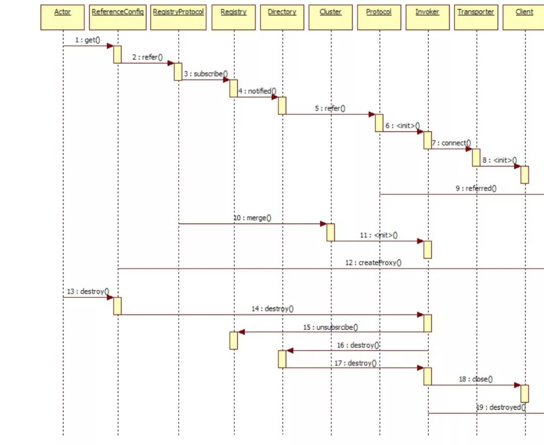 diagram-时序图