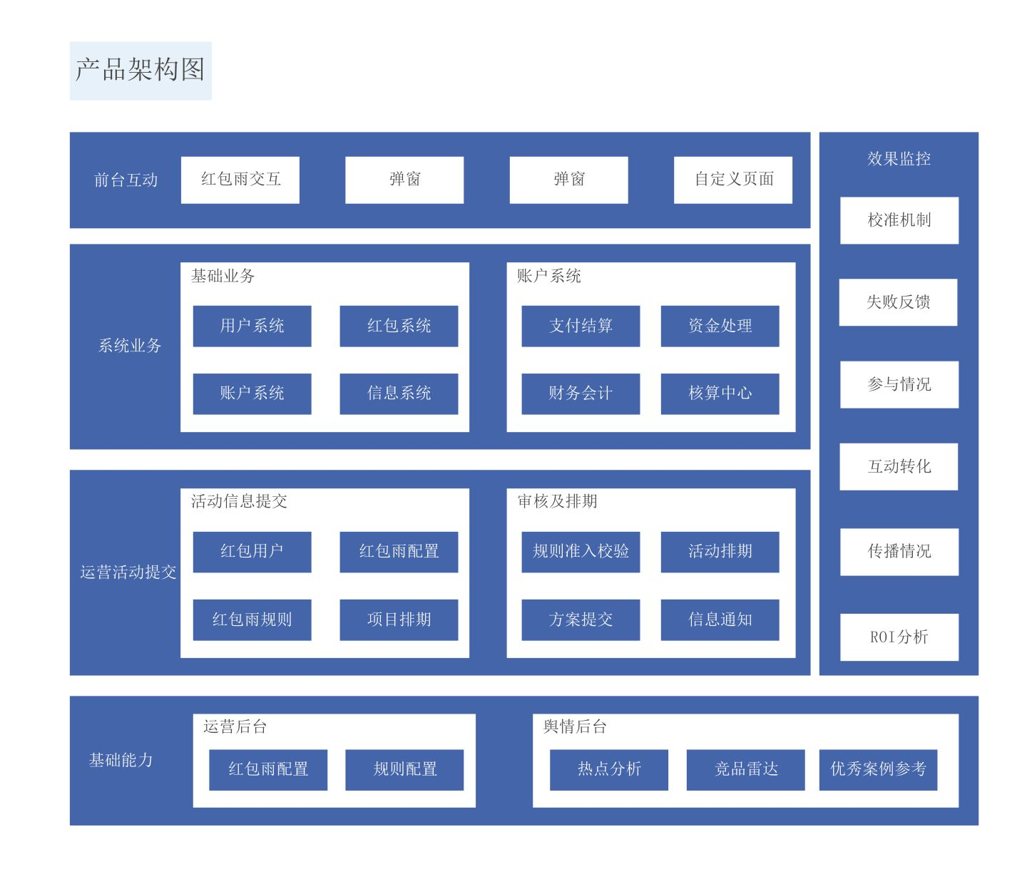 diagram-逻辑视图-业务向