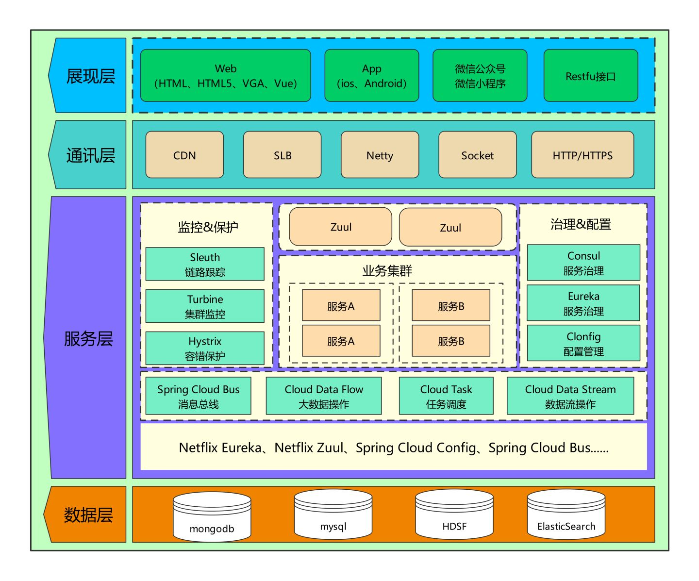 diagram-逻辑视图1