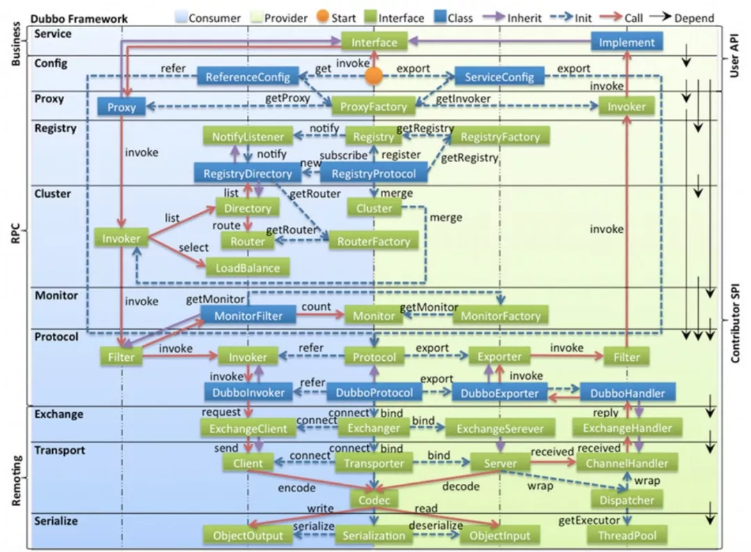 diagram-逻辑视图2