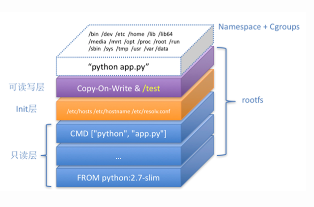 ../_images/docker-fs-layer