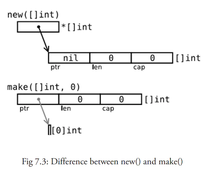 ../_images/golang-make-vs-new.png