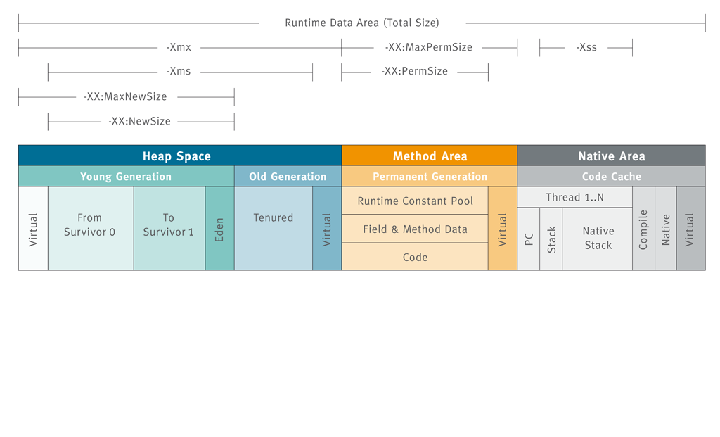 JVM Runtime Memory Area