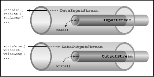 Node Stream & Filter Stream