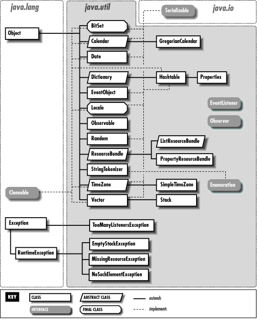 java.util