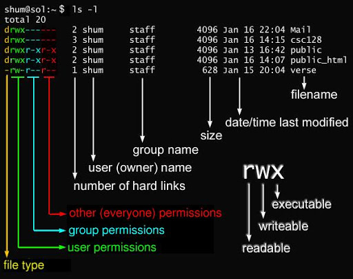 linux-file-rwx