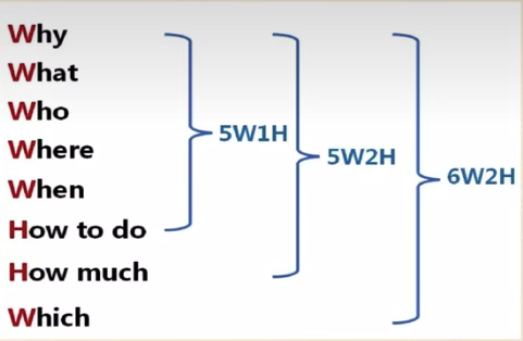 ../_images/methodology-6W2H.png