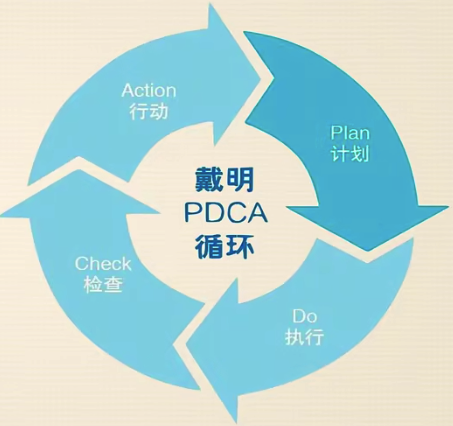 ../_images/methodology-PDCA.png