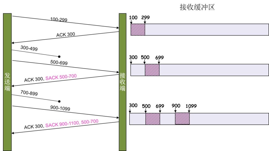 ack_example