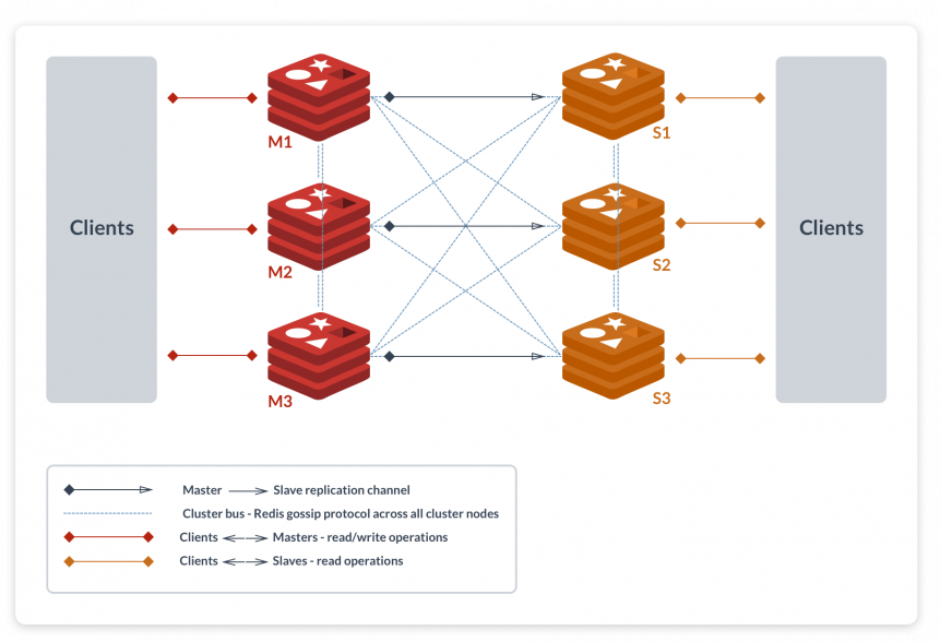 Redis_Cluster