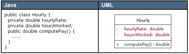 ../_images/uml-class.png