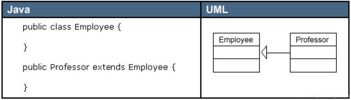 ../_images/uml-extends.png