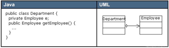 ../_images/uml-has.png